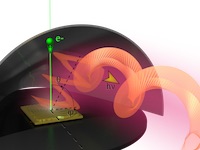 electron generated vortex beam